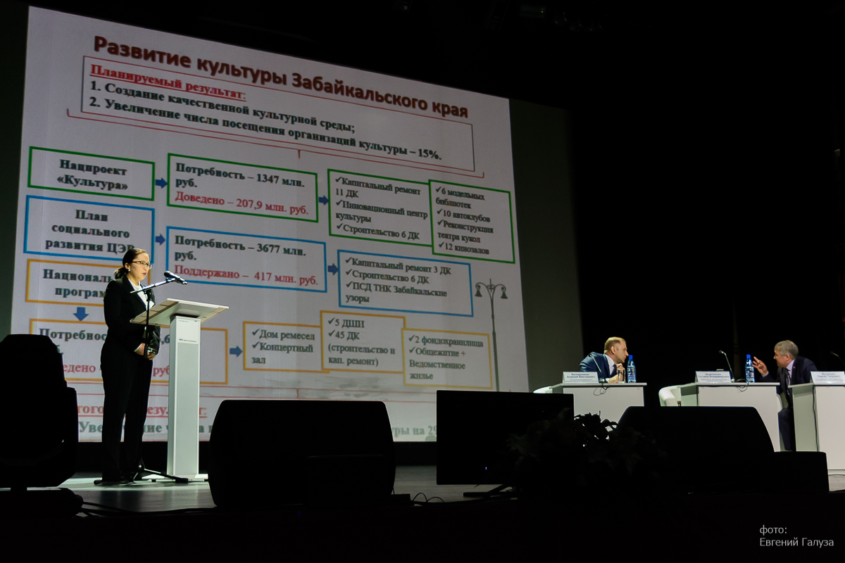 Министерство культуры Забайкальского края | Министерство культуры  Забайкальского края подвело итоги работы за 2018 год