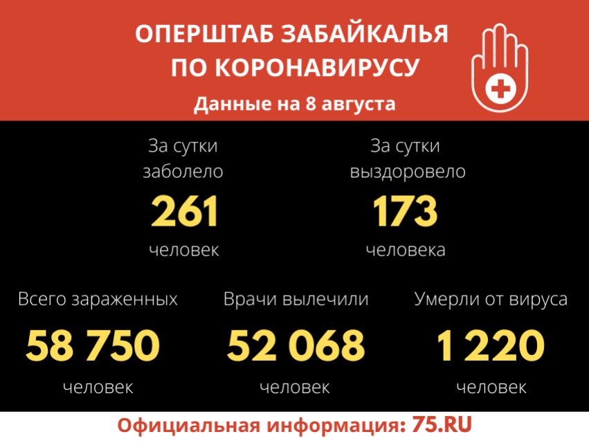 Оперштаб Забайкалья озвучил новые данные о заболеваемости COVID-19 