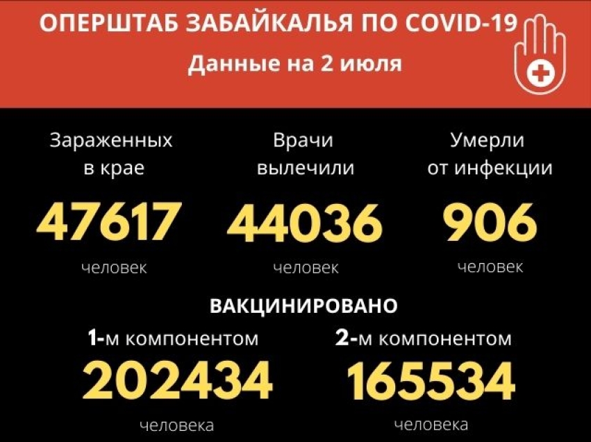 В Забайкалье зарегистрирован очередной антирекорд по больным COVID-19