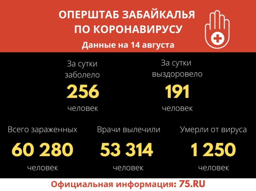 В моногоспитали Забайкалья ежедневно поступают пациенты с COVID-19  