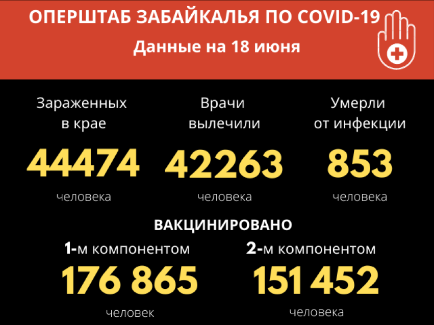 ​Более 100 заболевших за сутки COVID-19 в Забайкалье