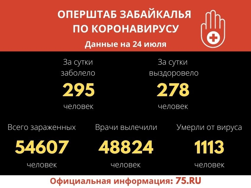 Забайкальские врачи вылечили от коронавируса более 48,8 тысячи пациентов