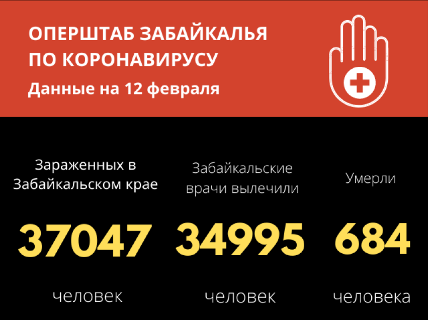 В Забайкалье с начала второй волны зафиксировано самое меньшее число заболеваний COVID-19