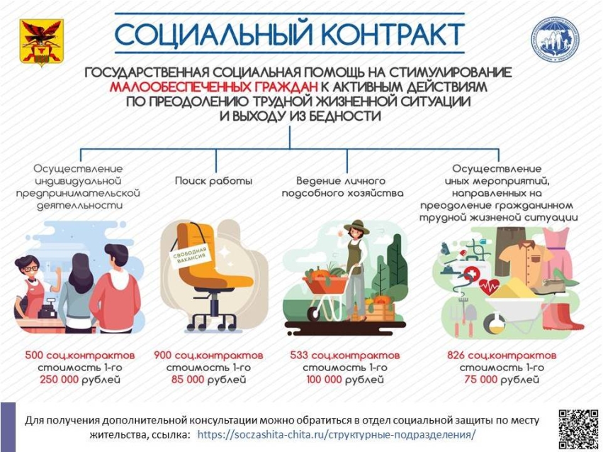 Закон «О государственной социальной помощи, социальной помощи для отдельных категорий граждан в Забайкальском крае»