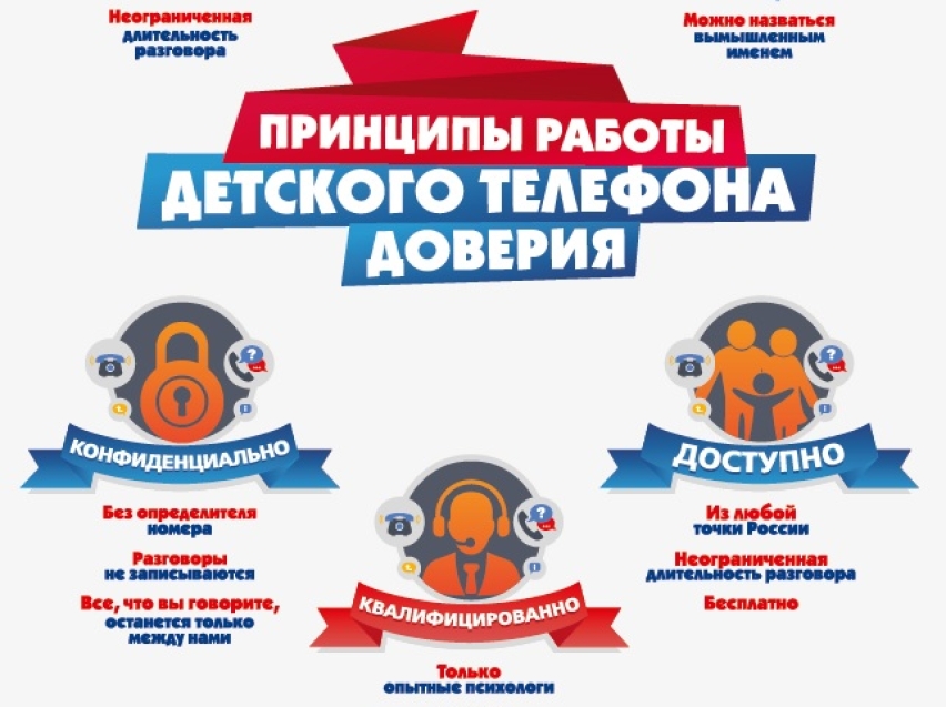 Всероссийский проект «Детский телефон доверия»