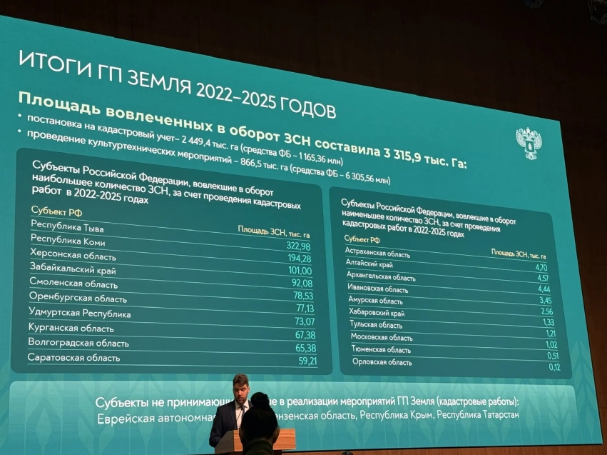 ​Забайкалье заняло четвертое место в России по вовлечению в оборот земель сельхозназначения