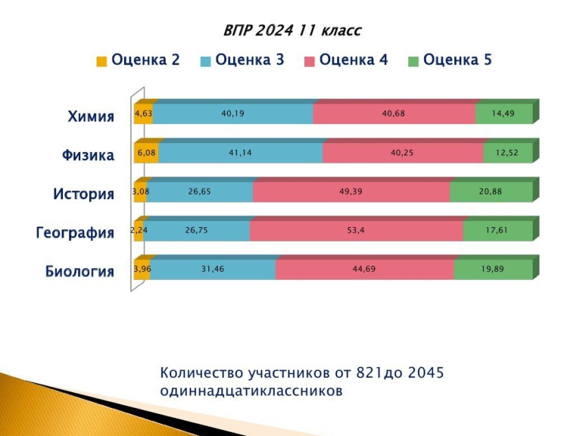 Краевой центр оценки качества образования проводит анализ итогов всероссийских проверочных работ 