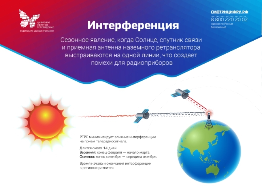 Солнце «цифре» не помеха: РТРС побеждает весеннюю интерференцию   