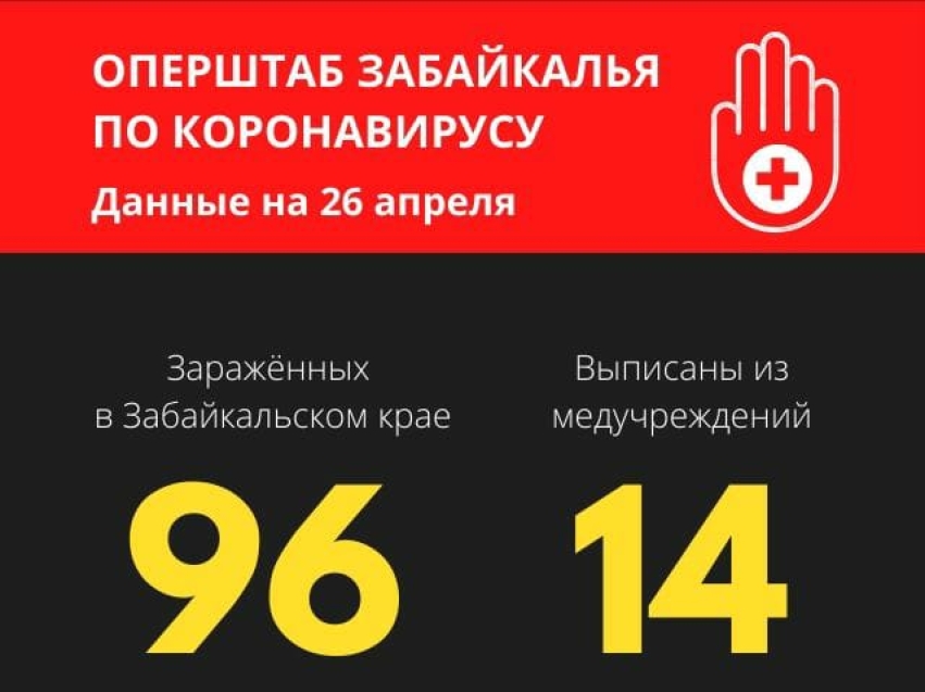 Уже у 96 человек в Забайкалье диагностирован коронавирус