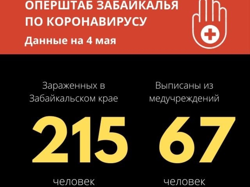 Выросло количество подтверждённых случаев коронавируса - 215 человек в Забайкалье 