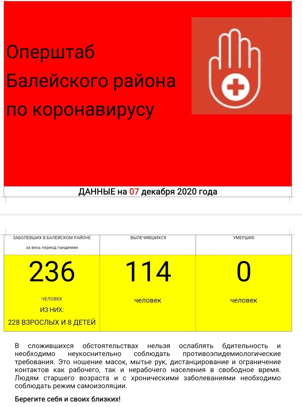 Оперштаб Балейского района по коронавирусу на 7 декабря 2020 г.