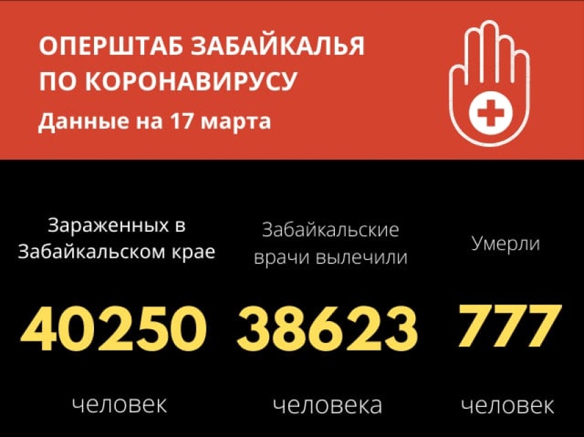 За сутки 109 забайкальцев выздоровели от коронавируса