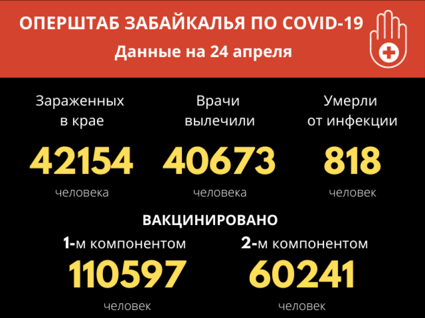 Оперштаб Забайкалья: Ещё почти 50 человек победили COVID-19
