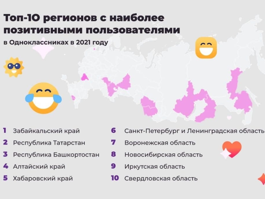 ​«Одноклассники» признали забайкальцев самыми позитивными пользователями
