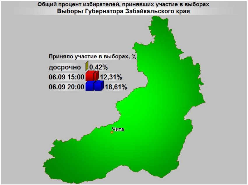 Более 18% избирателей приняли участие в выборах губернатора Забайкалья в первый день голосования