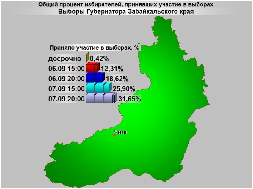 В Забайкалье на выборах по итогам двух дней проголосовало более 240 тысяч человек