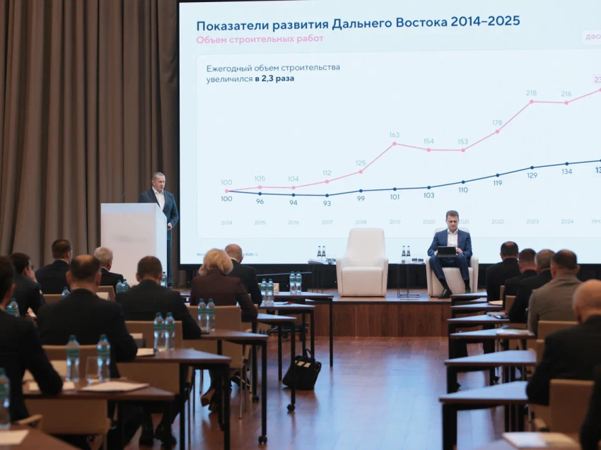 Юрий Трутнев: Дальний Восток выполняет поручения Президента России, фокусируясь на инвестициях, жилье и качестве жизни