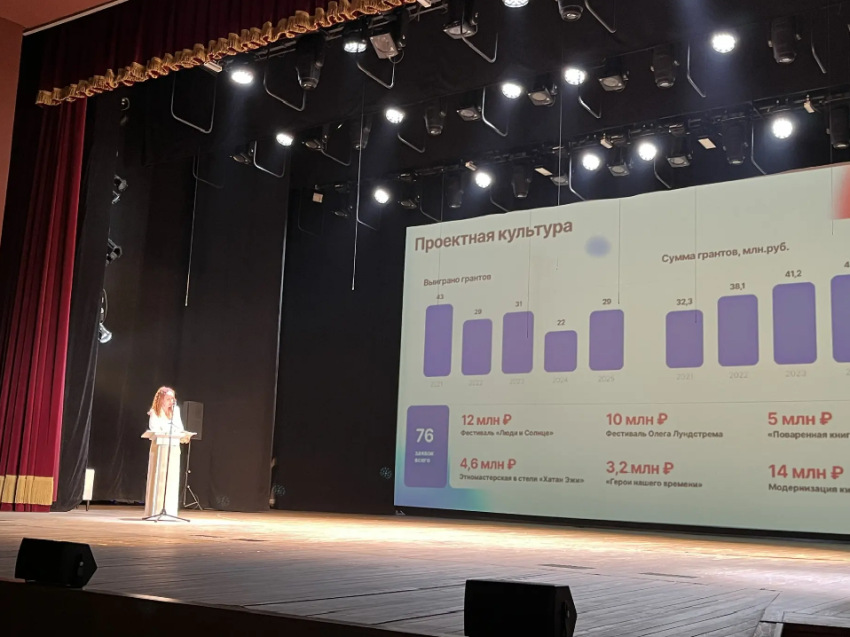 Зарплату работников культуры Забайкалья повысили почти на 16 тысяч рублей в 2025 году 