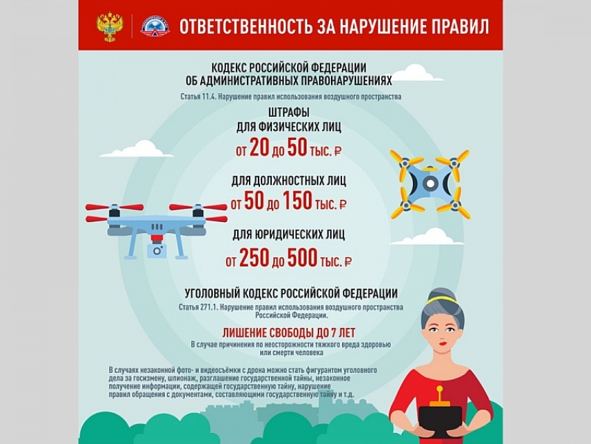 ​Небо не прощает ошибок: чем грозит незаконный запуск БПЛА?