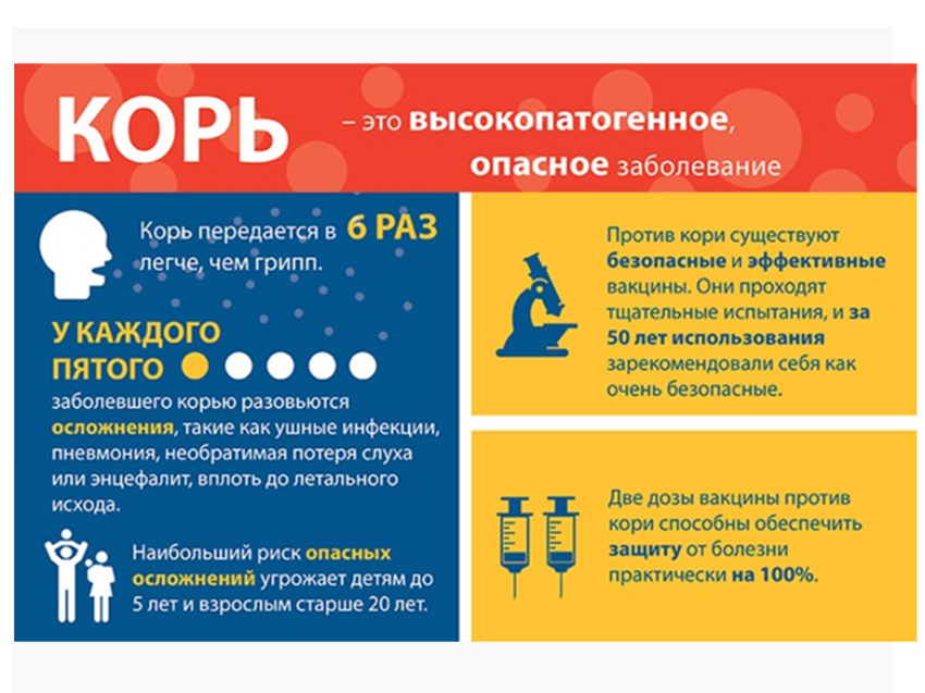 Территориальный отдел Управления Роспотребнадзора в городе Хилок рассказывает как избежать случаев заражения  корью