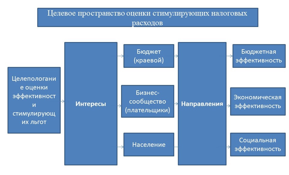 Налоговые расходы