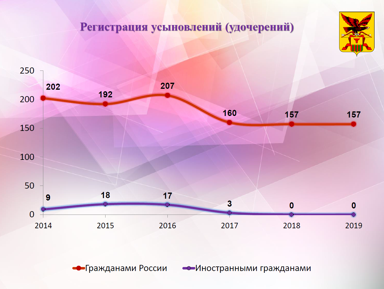 Удочерение ребенка иностранными гражданами. Усыновление детей иностранными гражданами. Усыновление иностранными гражданами российских детей. Количество усыновленных детей иностранцами. Усыновление детей иностранцами.