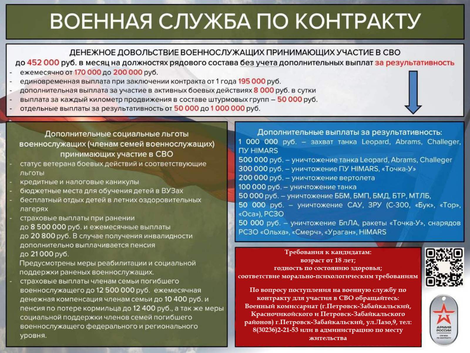 Военная служба по контракту в Вооруженных силах Российской Федерации |  11.05.2023 | Петровск-Забайкальский - БезФормата