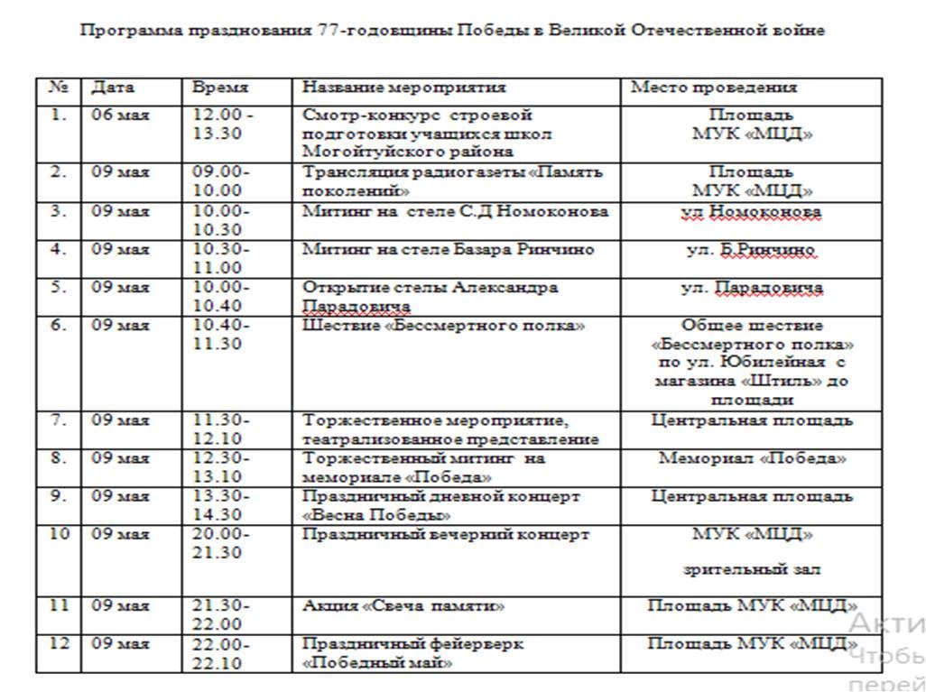 План проведения мероприятия последний звонок