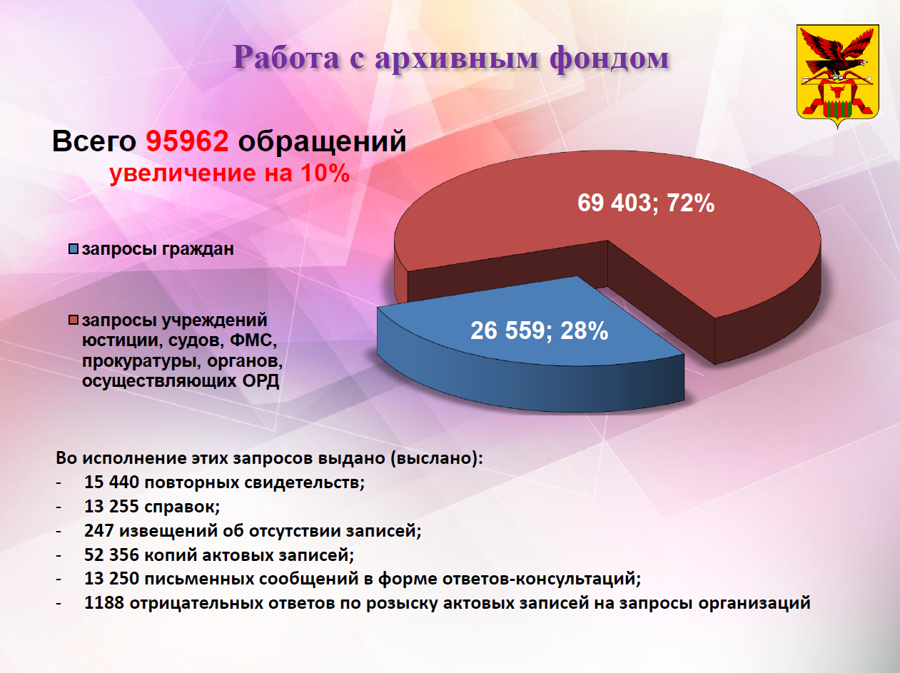 Департамент записи актов гражданского состояния Забайкальского края |  ​Число обращений в архивный фонд ЗАГС выросло на 10%