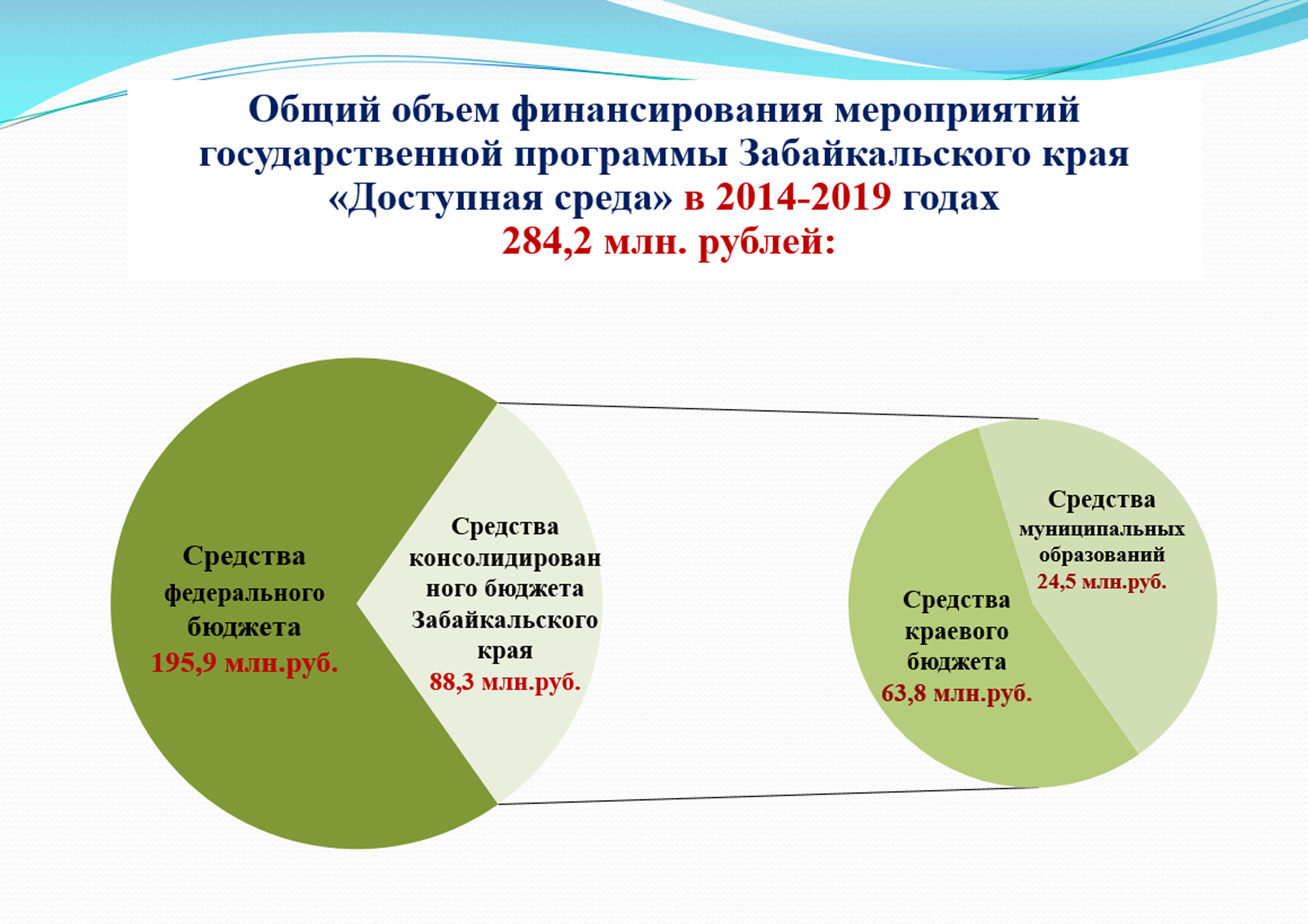 Программа забайкалья