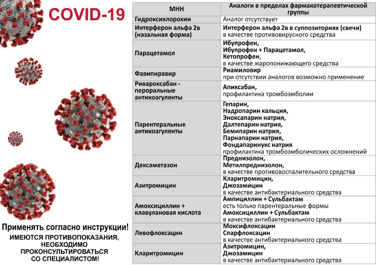Препараты принимаемые при коронавирусе