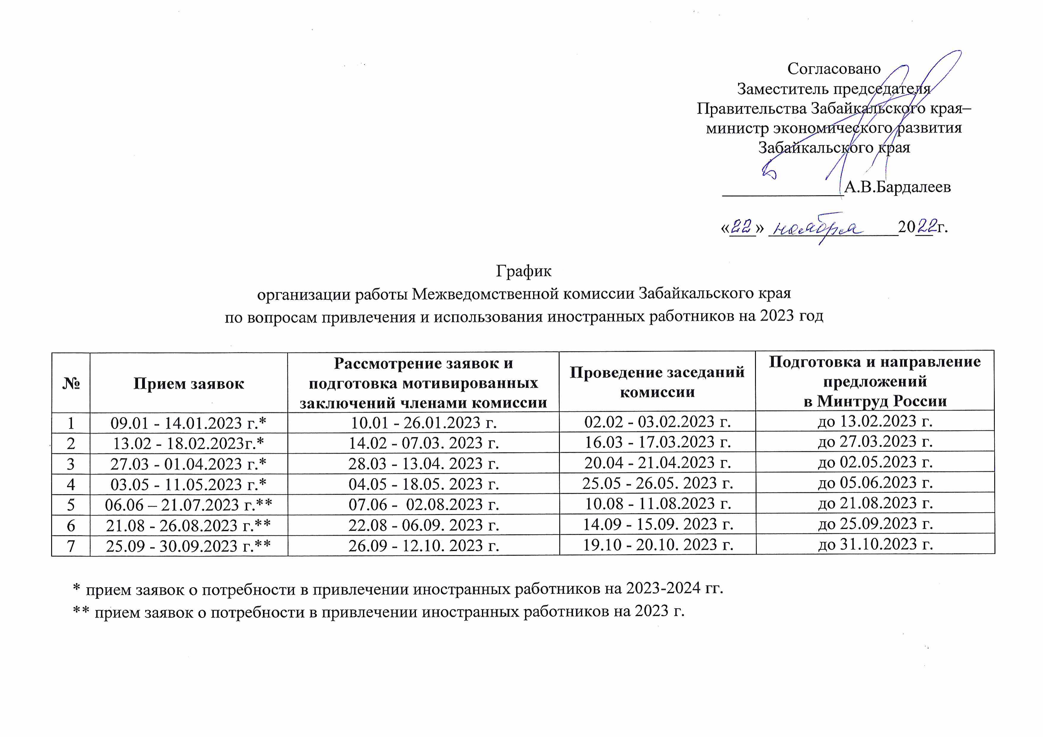 Министерство труда и социальной защиты забайкальского края телефон