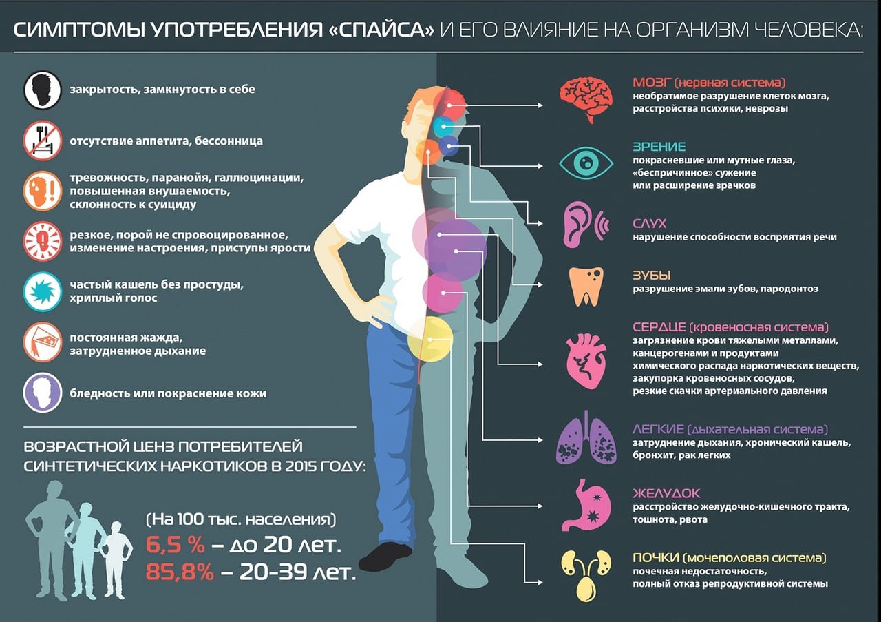 Могут негативно повлиять на. Наркотики влияние на организм. Влияние наркотиков на организм человека. Наркомания влияние на организм. Воздействие наркотиков на организм человека.