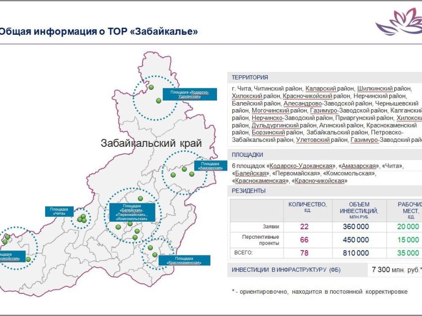 Территории опережающего развития «Забайкалье» - корпорация развития Дальнего Востока