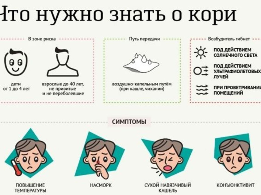​Корь – это наиболее заразное из инфекционных заболеваний.