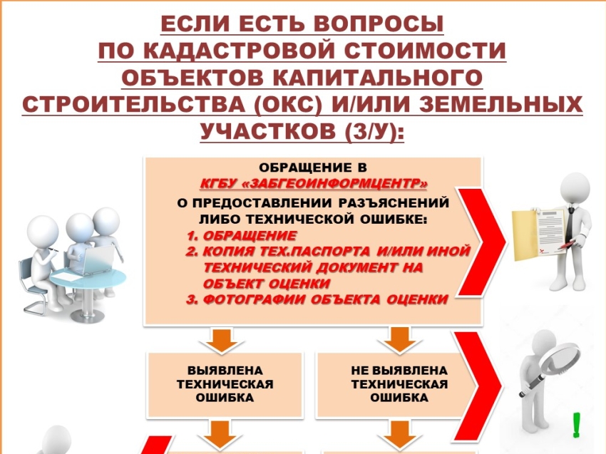Структура жилищно-коммунальных услуг. Права и обязанности собственников многоквартирного дома. Обязанности собственников мкд. Структура и размер платы за жилое помещение и коммунальные услуги. Установление платы для нанимателей.