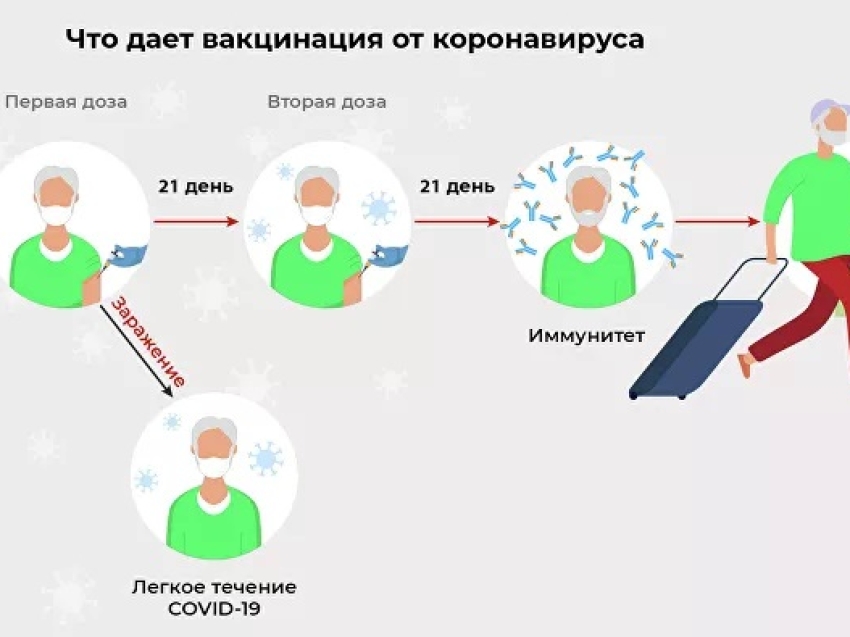 Граждане старше 65 лет - приоритетная группа при проведении вакцинации