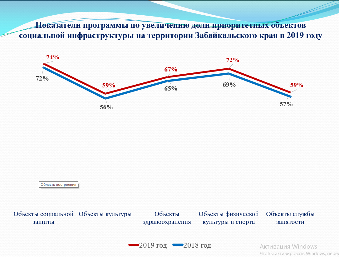 Программа забайкалья