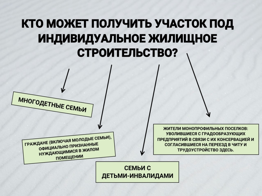 Кто может получить участок под индивидуальное жилищное строительство?