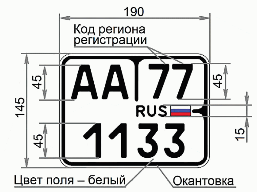 Тип 3 номер 4. Госномер Тип 1а Размеры. Номера на квадроцикл. Размер номерного знака на квадроцикл. Регистрационный знак мотоцикла.