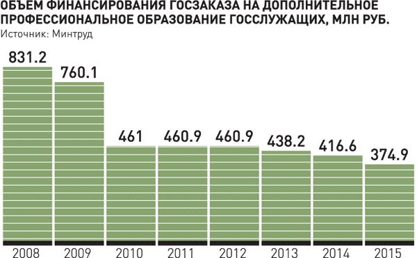 Дмитрий Баснак в интервью «Российской бизнес-газете» - о системе профессионального развития госслужащих