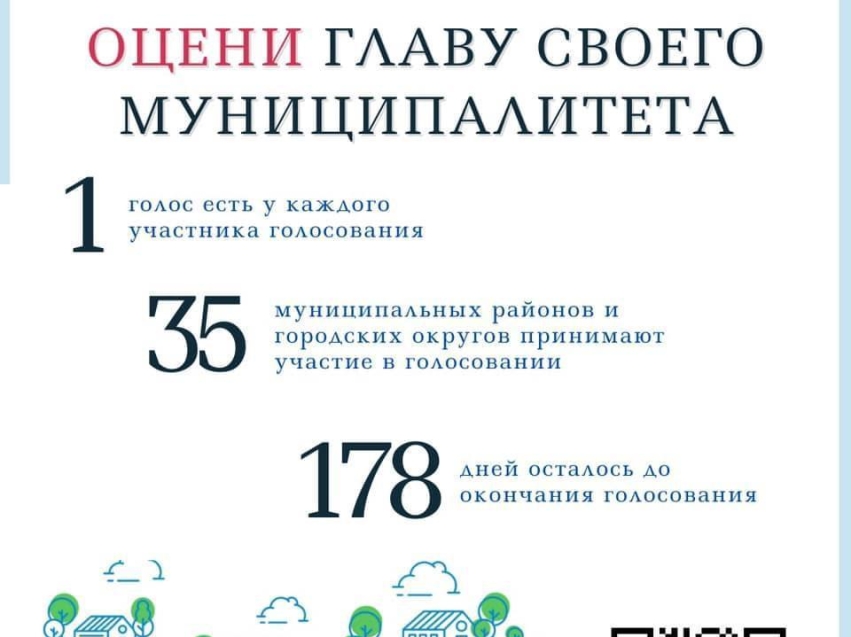 Опрос населения об оценке эффективности деятельности руководителя местного самоуправления Забайкальского края за первое полугодие 2021 года