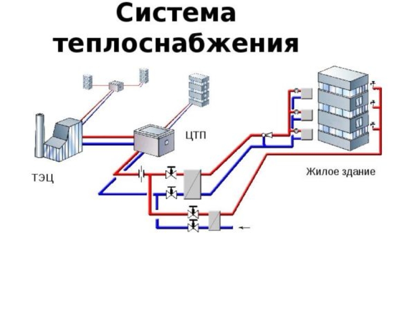 Сбор предложений и замечаний по вопросу внесения изменений (актуализации) в схемы теплоснабжения, водоснабжения, водоотведения