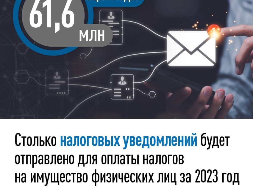 Сколько налоговых уведомлений будет отправлено для оплаты налогов на имущество физических лиц за 2023 год