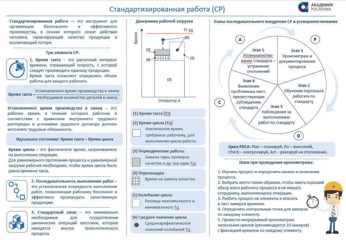 Министерство по социальному, экономическому, инфраструктурному,  пространственному планированию и развитию Забайкальского края |  Методические рекомендации ГК 