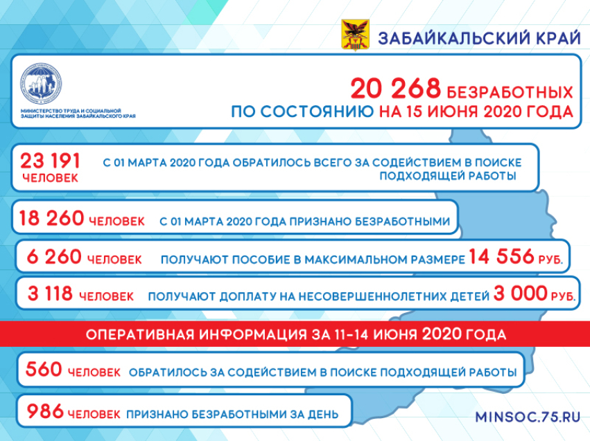 Работа забайкальск. МРОТ В Забайкальском крае в 2020. Выплаты безработным на несовершеннолетних детей. МРОТ Забайкальский край. Социальные выплаты в Забайкальском крае в 2020.