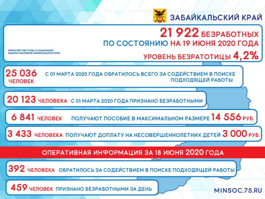 Номер телефона выплаты. Численность населения Забайкальского края на 2020. Выплаты на детей Забайкальский край. Забайкальский край выплаты. Финансирование детских пособий Забайкальский край.