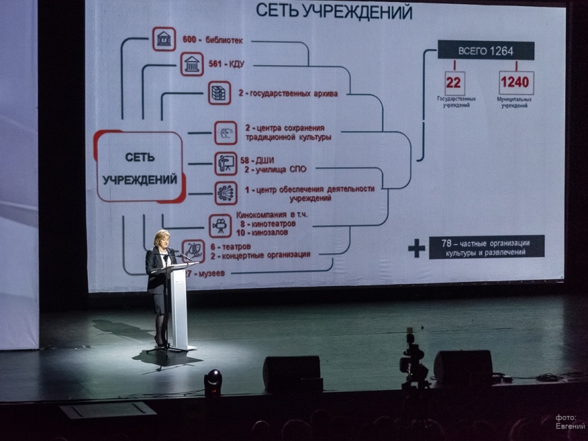 Минкультуры Zабайкалья проведет расширенную коллегию 