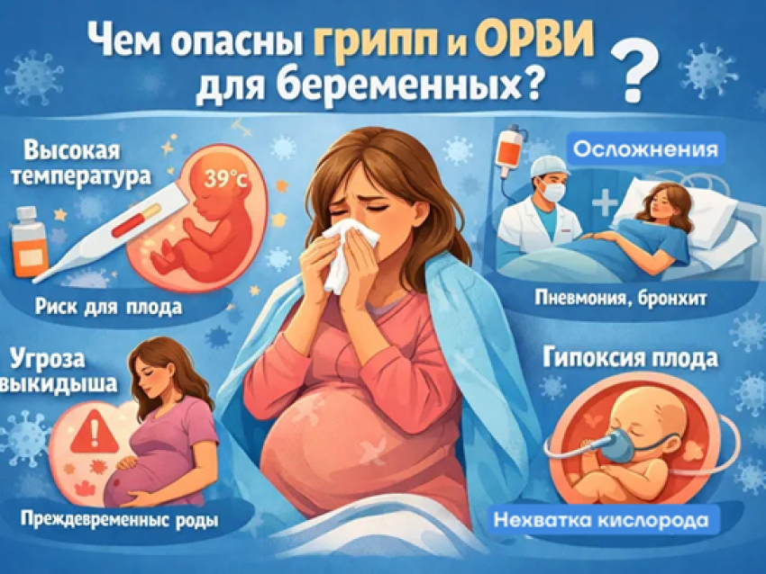 Чем опасны грипп и ОРВИ для беременных?