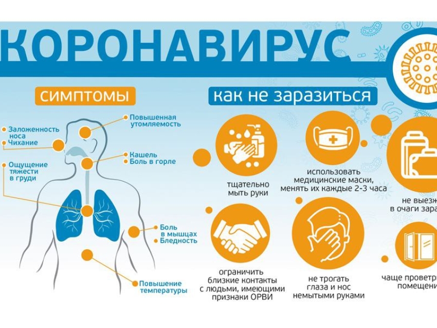 Рекомендации по соблюдению ограничительных мер